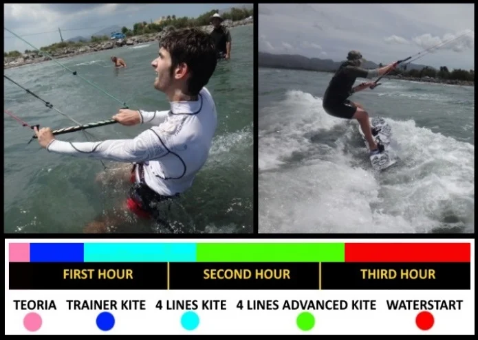 3 stunde kite kurs auf Mallorca erfolg guarantiern in April