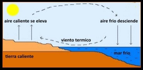 kitesurfing mallorca com embat in Pollensa Bay North Mallorca