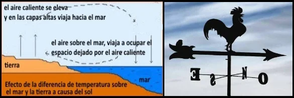 vientos termicos en mallorca escuela de kitesurf en Palma de Mallorca en verano