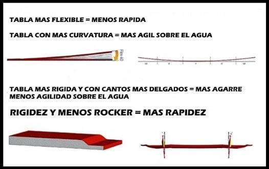 3 Arten von Kiteboards im Hinblick auf seinen unteren Teil und Form kitesurfen Mallorca im Mai