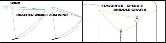 6 briddles grafik Flysurfer kiteschule Mallorca