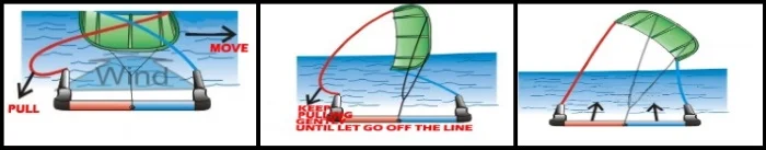 kite tube relaunch mallorca kiteschool kite course in July