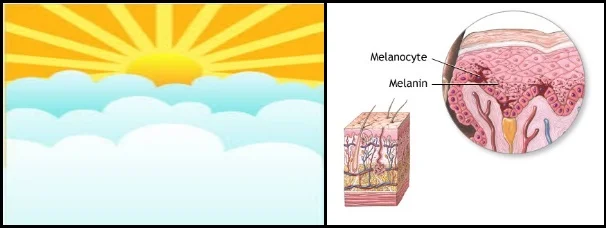 kitesurfing and the sun effects on our skin