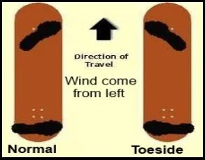 1 Die ideale Position den Kite ist um gegen 11 Uhr halten toeside mallorca kiteschool com
