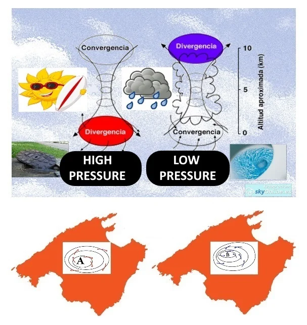 1 differences of air flow within high and low pressure areas