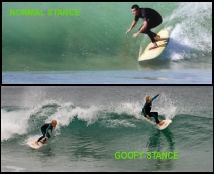 3 reiten surfen normal stance und goofy stance mallorca kiteschool com