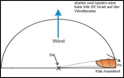 Erweitern Sie die Drachenlinien um 90 Grad zum Wind. Mallorca kiteschool