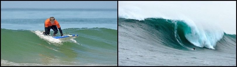 verschiedene Wellen je nach Meeresboden ist