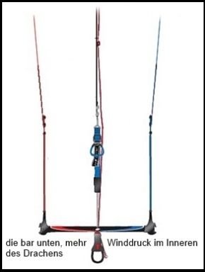 1 Die bar unten mehr winddruck