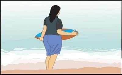 1 Skimboarding ist ein Brett ähnlich wie ein Surfbrett