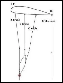 1 possibility all 3 knots levelled