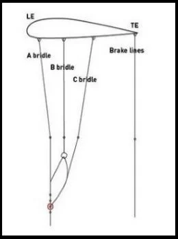 2 possibility the profile is more prone to backstall