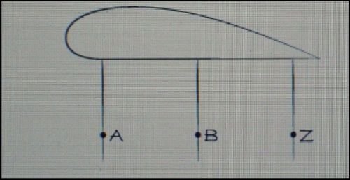Alle 3 Knoten sind ausgerichtet