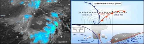 3 cold front mallorca kiteschool lessons of meteorology