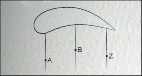 4 Rotationsverhalten unseres Kites verbessert Flysurfer kiteschule mallorca