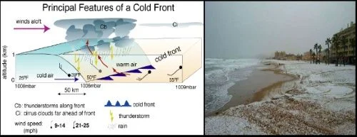 4 cold front bad weather in winter in Mallorca kite lessons cancelled
