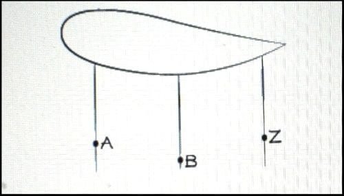 5 die A B -Linien getrimmt werden, um die Depower nicht zu begrenzen
