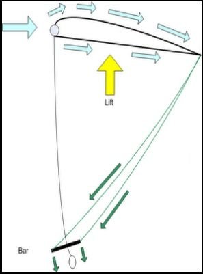 6 kite mehr efficient bei wind auf mallorca