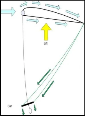 6 kite mehr efficient bei wind auf mallorca