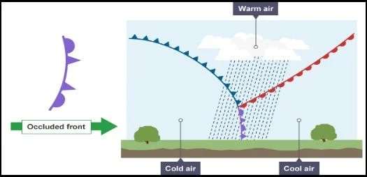 6 ocluded front not frequent in Mallorca