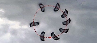 Drachen dreht sich um sich selbst