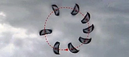 Drachen dreht sich um sich selbst