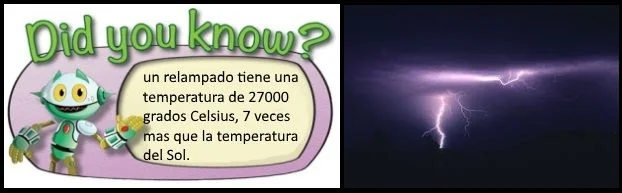 4 a lightning-has-27000-degrees-celsius-kiteblog-notions-of-electricity-static-Mallorca-kiteschool