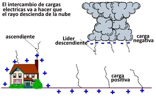 5 -tormenta-electrica-kitesurf en-mallorca