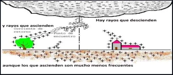 8-rayo que sube kitesurfing-lessons-mallorca