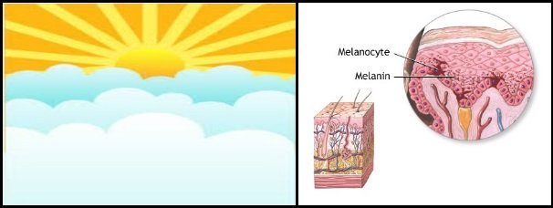 kitesurfing and the sun effects on our skin